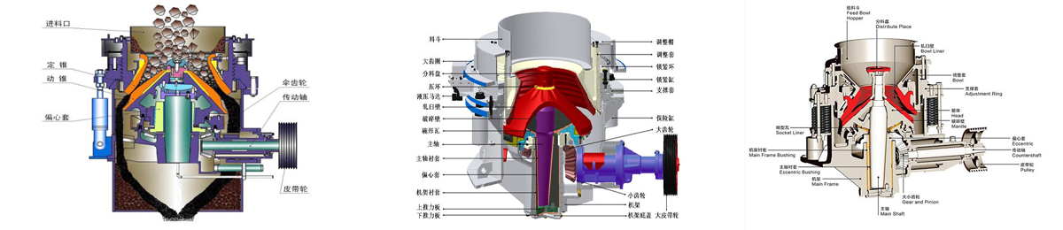 Cone Crusher（images 2）